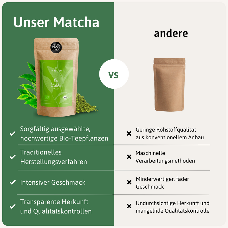 Bio Matcha Tee