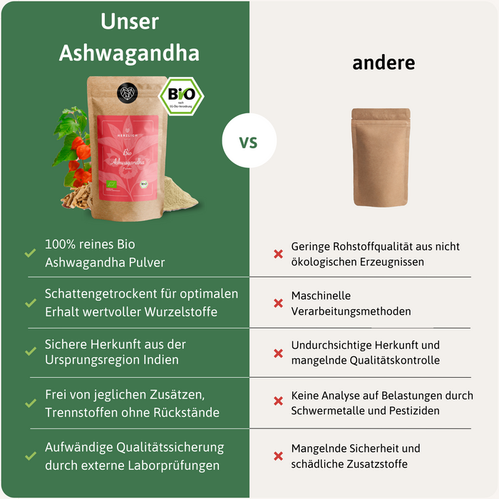 Bio Ashwagandha Pulver